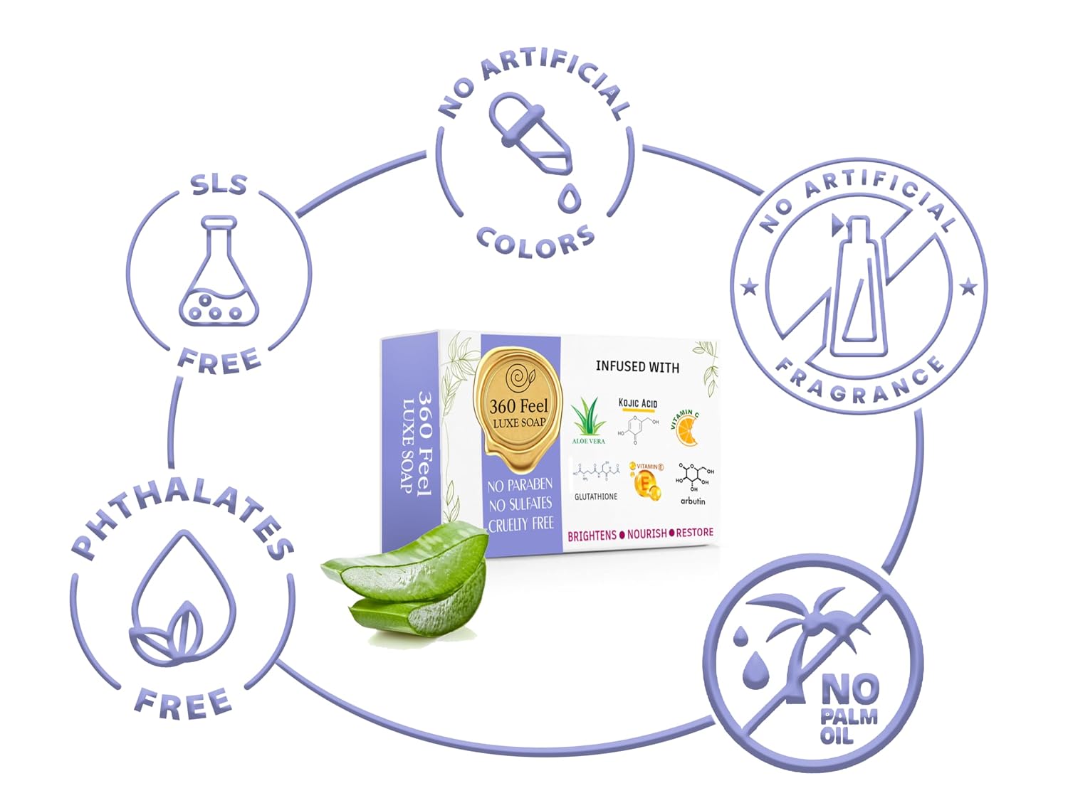 360Feel Soap with Kojic Acid, Glutathione,Alpha-Arbutin, Aloe Vera, Vitamin C & E, Paraben-Free, Cruelty-Free 75g suitable for all skin types | men and women